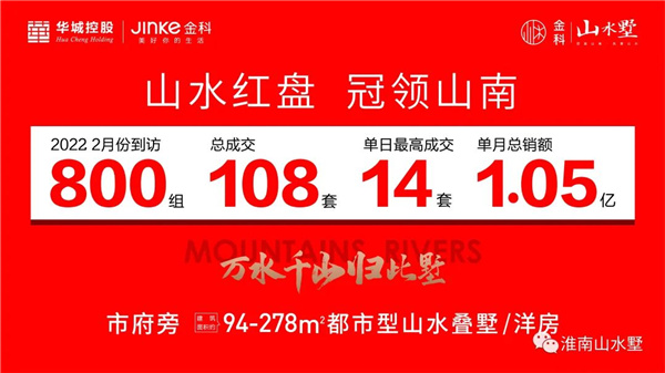 山水墅居 2月勁銷1.05億 燃沸淮南！