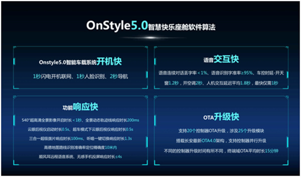 把最極致的產(chǎn)品交付給用戶，歐尚Z6到店品鑒會(huì)圓滿落幕